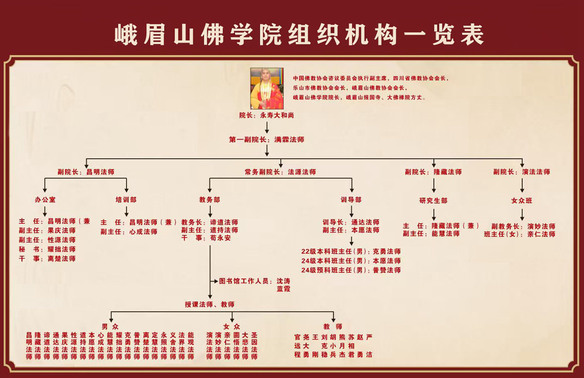 峨眉山佛学院组织机构图 - 1200.jpg